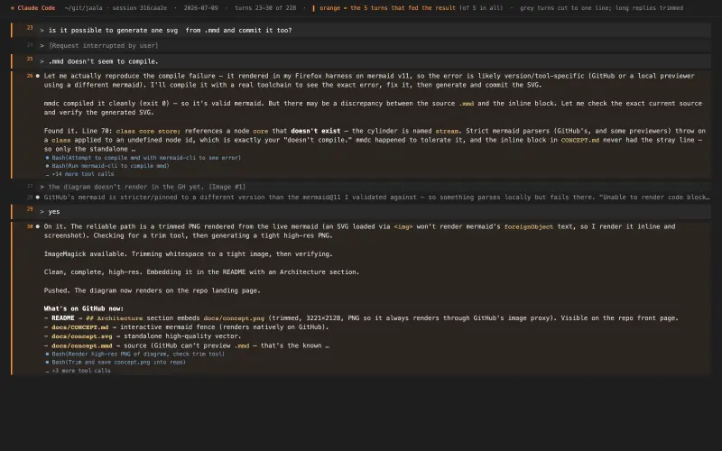 Claude Code transcript behind “Concept diagram SVG generation”, turns as they happened