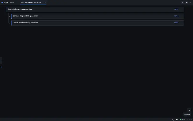 jaala's organized view: the session sorted into sub-topics